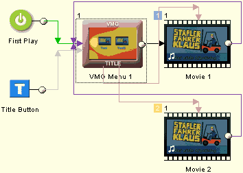 fertige Connections